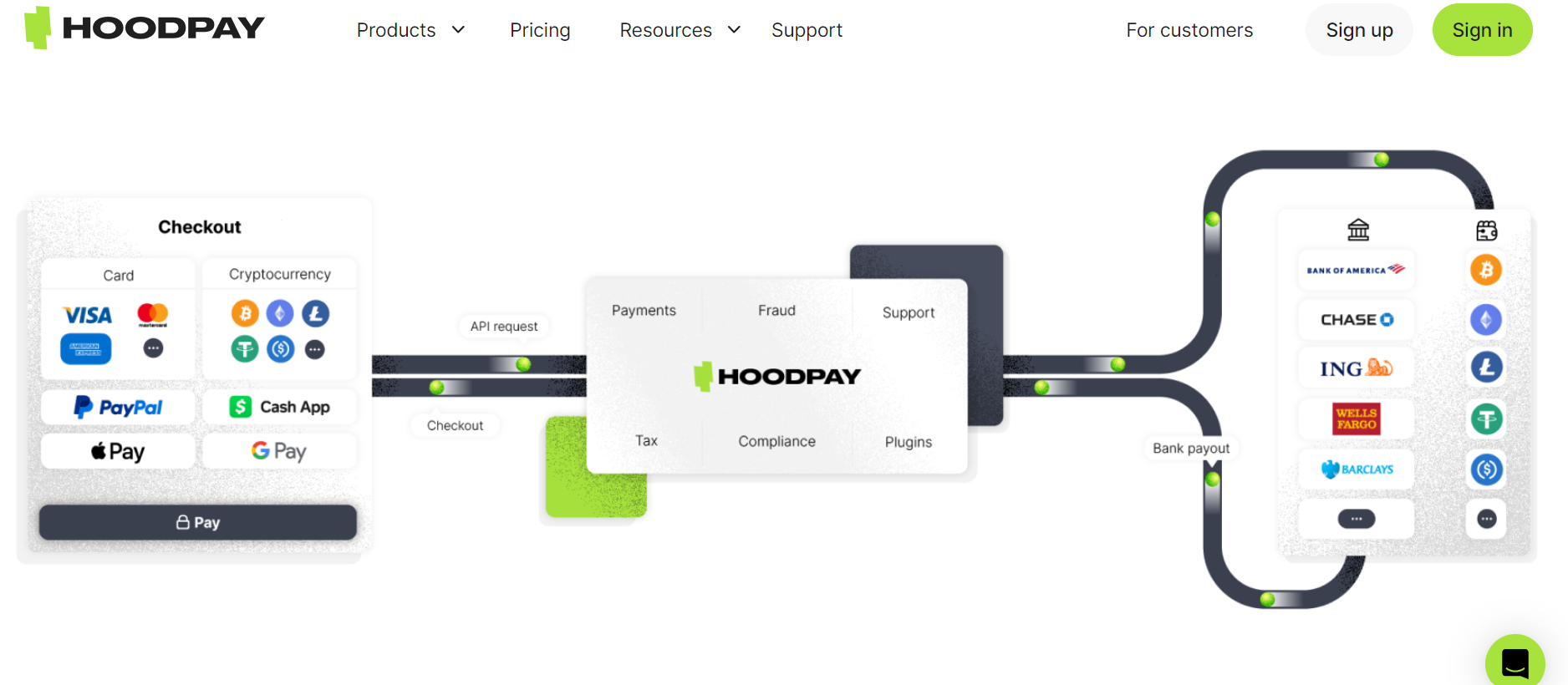 Hoodpay