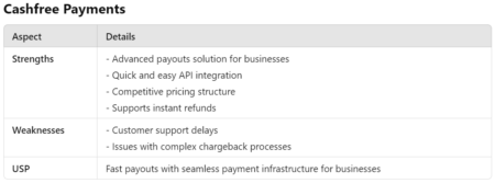Top Payment Gateways in India