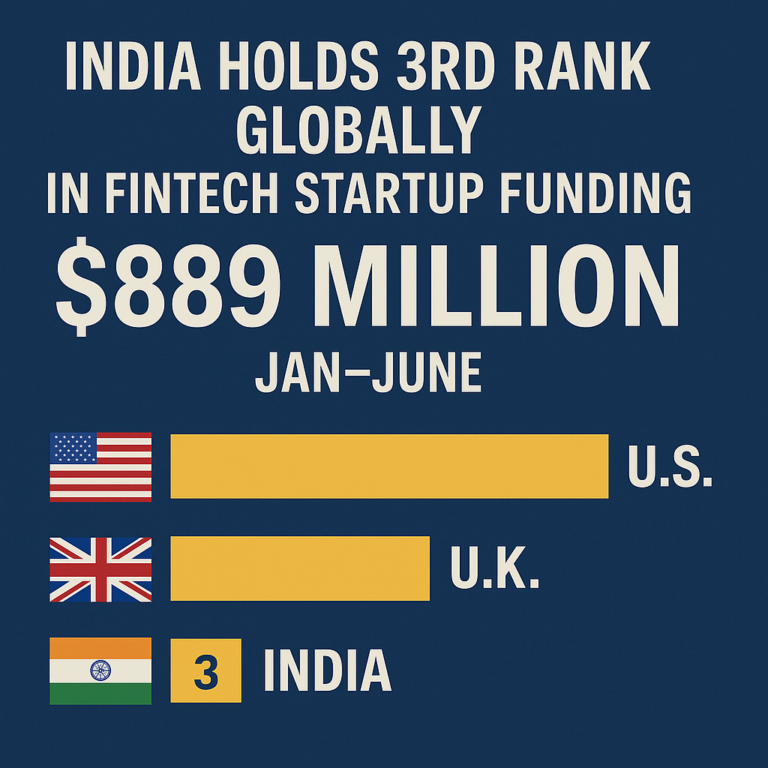 India Fintech Funding