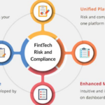 Fintech compliance strategy