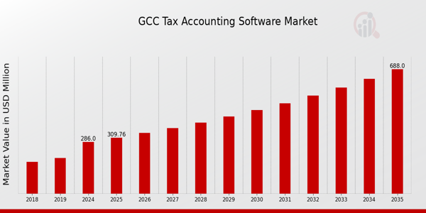 Key Challenges and Opportunities for the GCC in Accounting Today