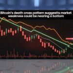 Bitcoin’s “Death Cross” Pattern Suggests Market Weakness Could Be Nearing a Bottom