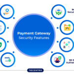 Payment Gateway Security: How to Protect Your Business