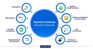 Payment Gateway Security