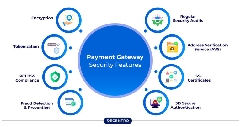 Payment Gateway Security