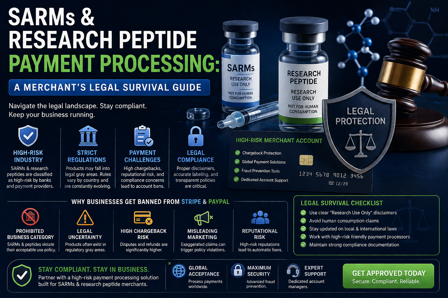 SARMs & Research Peptide Payment Processing: A Merchant’s Legal Survival Guide