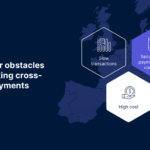 Why Transactions Fail in Cross-Border Payments & How to Fix Them