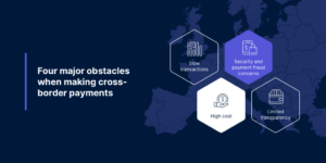Cross-border payment failures