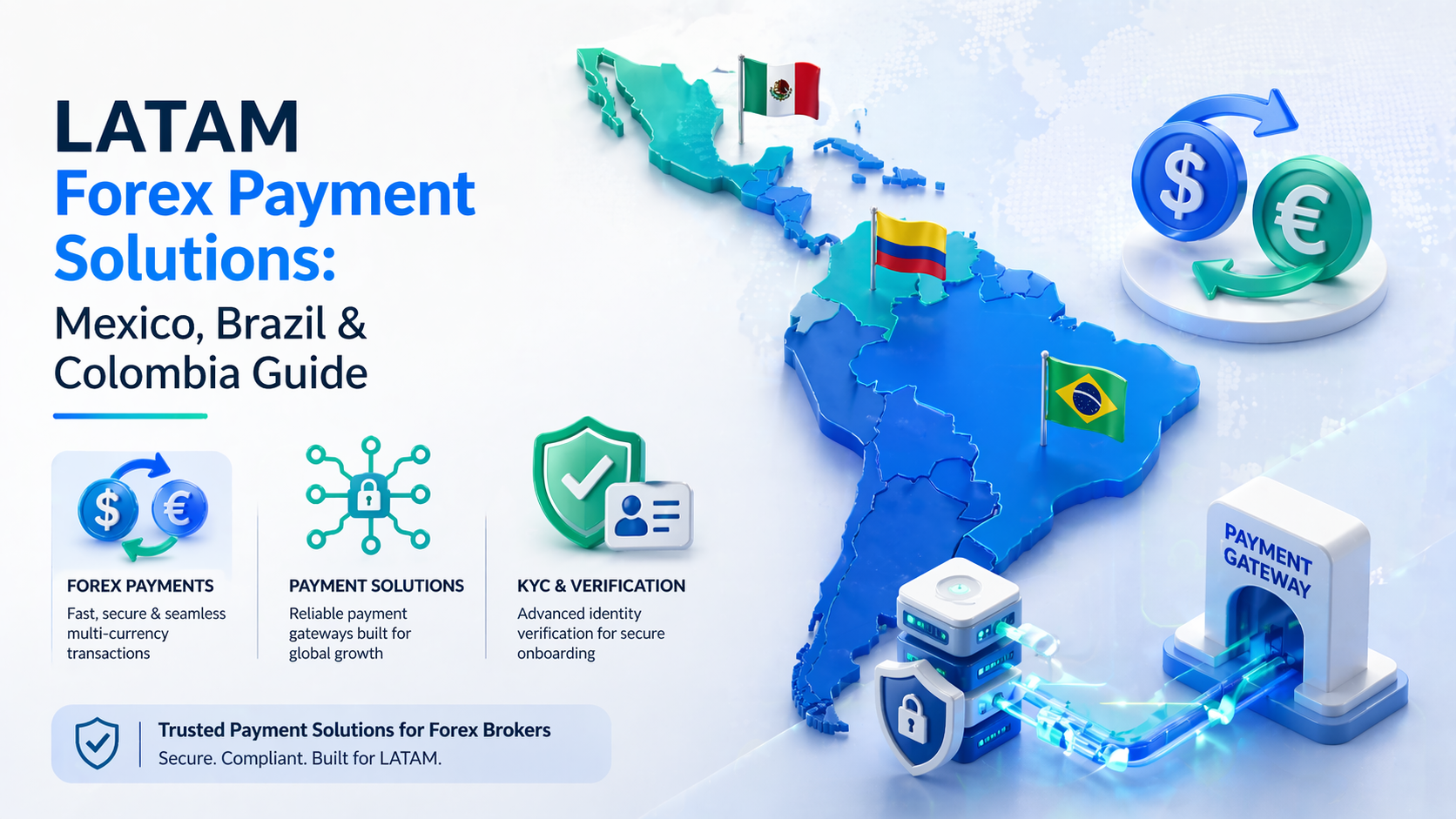 LATAM Forex Payment Solutions: Mexico, Brazil & Colombia Guide