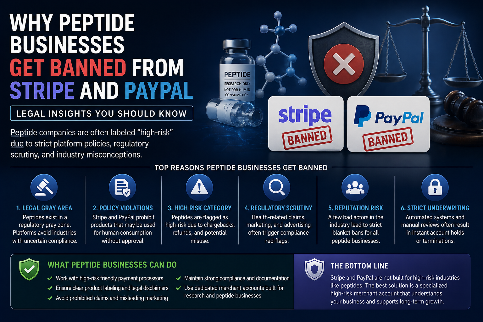 Why Peptide Businesses Get Banned from Stripe and PayPal (Legal Insights)