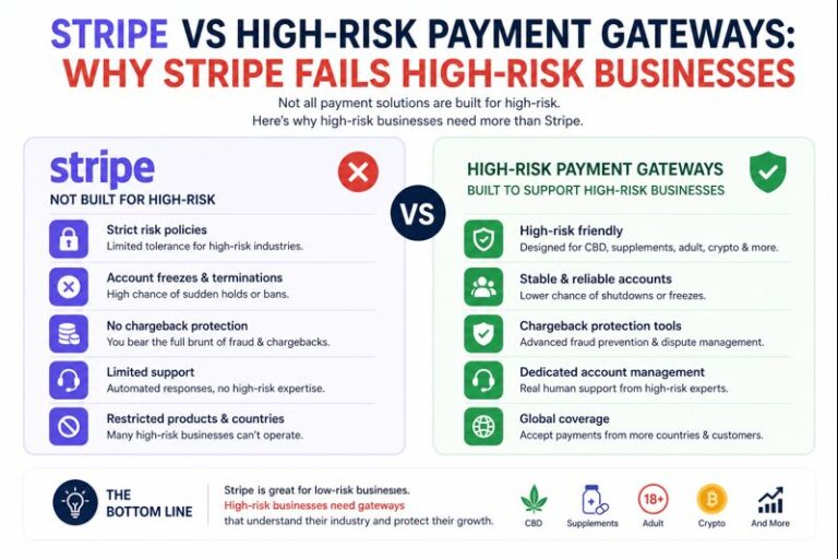 stripe_vs_high-risk_payment_gateway_image.jpeg