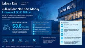 Julius Baer net new money concept showing wealth management growth and private banking investment flows.