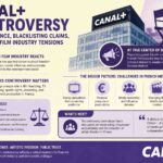 Canal+ Threatens to Blacklist French Film Industry Figures After Bollore Criticism
