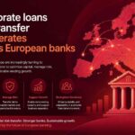 European banks transferring risk linked to corporate loans and commercial lending portfolios
