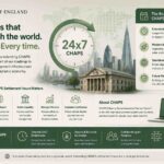 CHAPS settlement hours concept showing digital banking infrastructure and real-time payment systems in the UK financial sector.