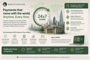 CHAPS settlement hours concept showing digital banking infrastructure and real-time payment systems in the UK financial sector.
