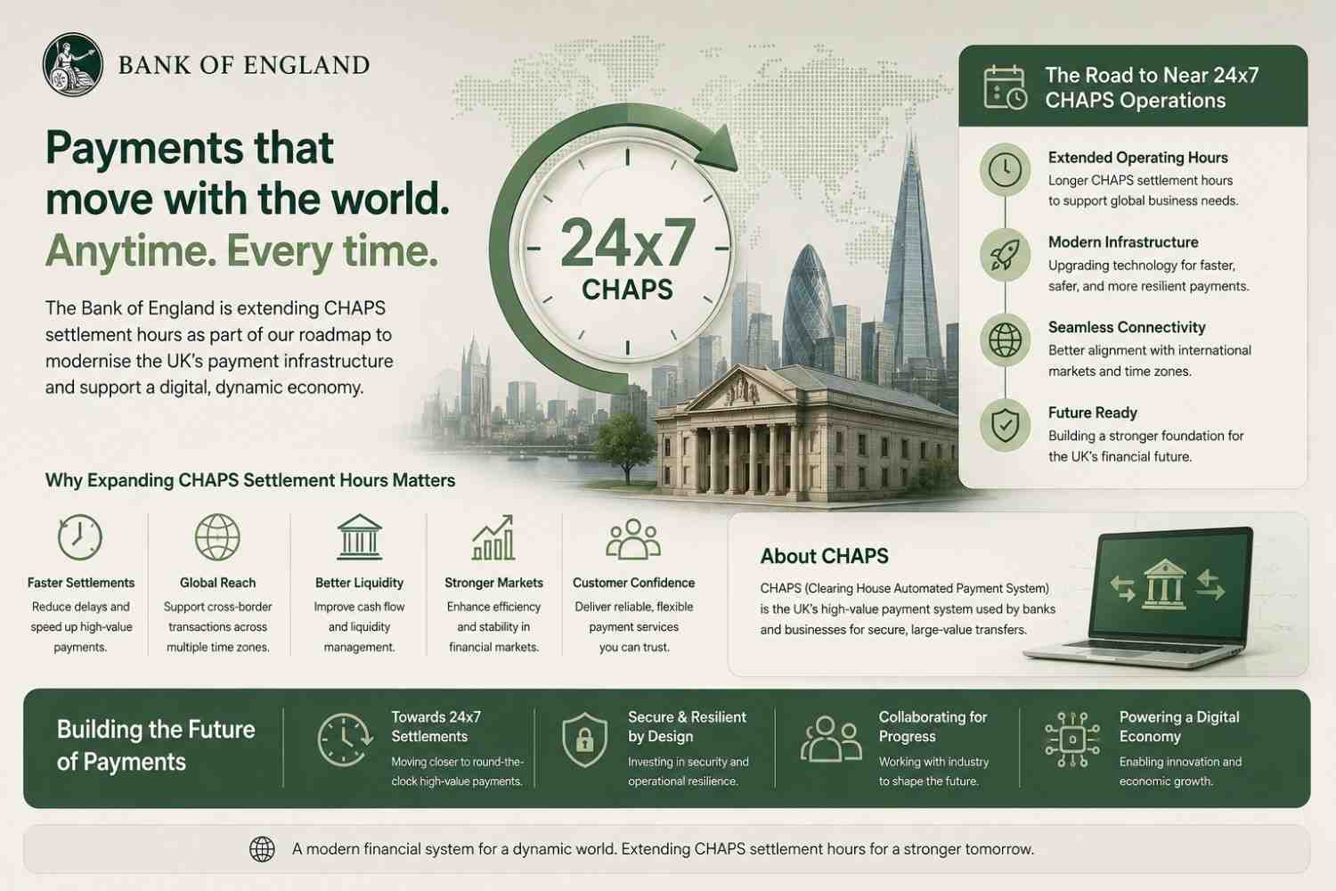 Bank of England Lays Down Roadmap for Near 24×7 CHAPS Settlement Hours