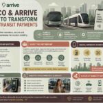 Ingenico Arrive Partnership Expands Payments for Parking and Transit