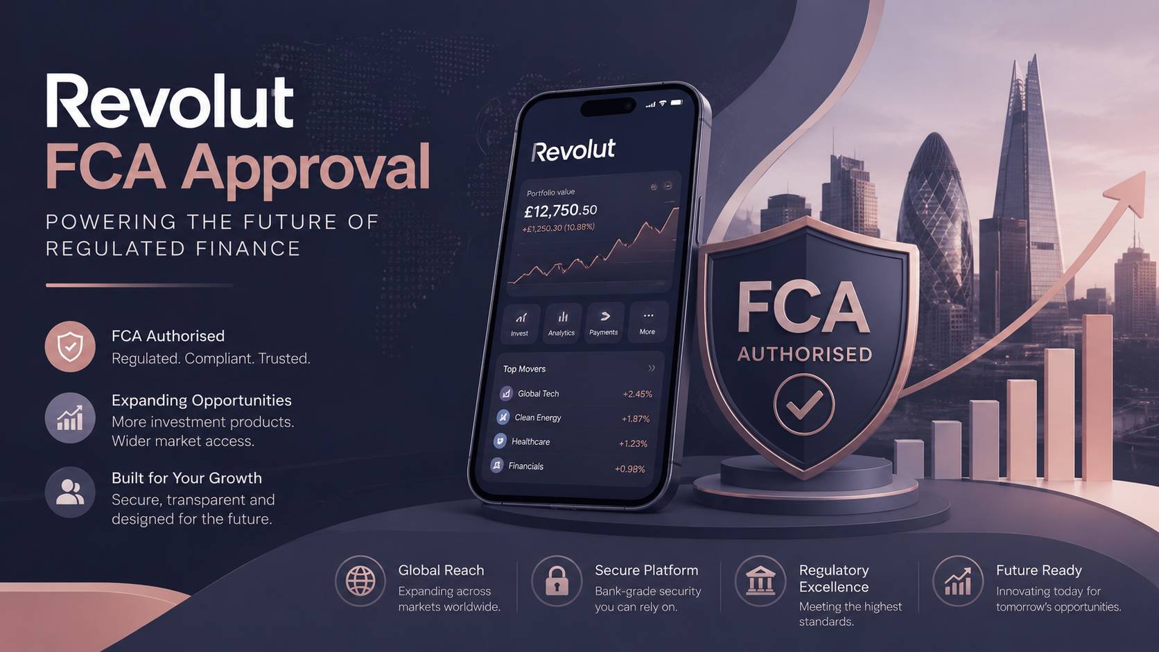 Revolut Trading Secures FCA Approval for Expanded Service