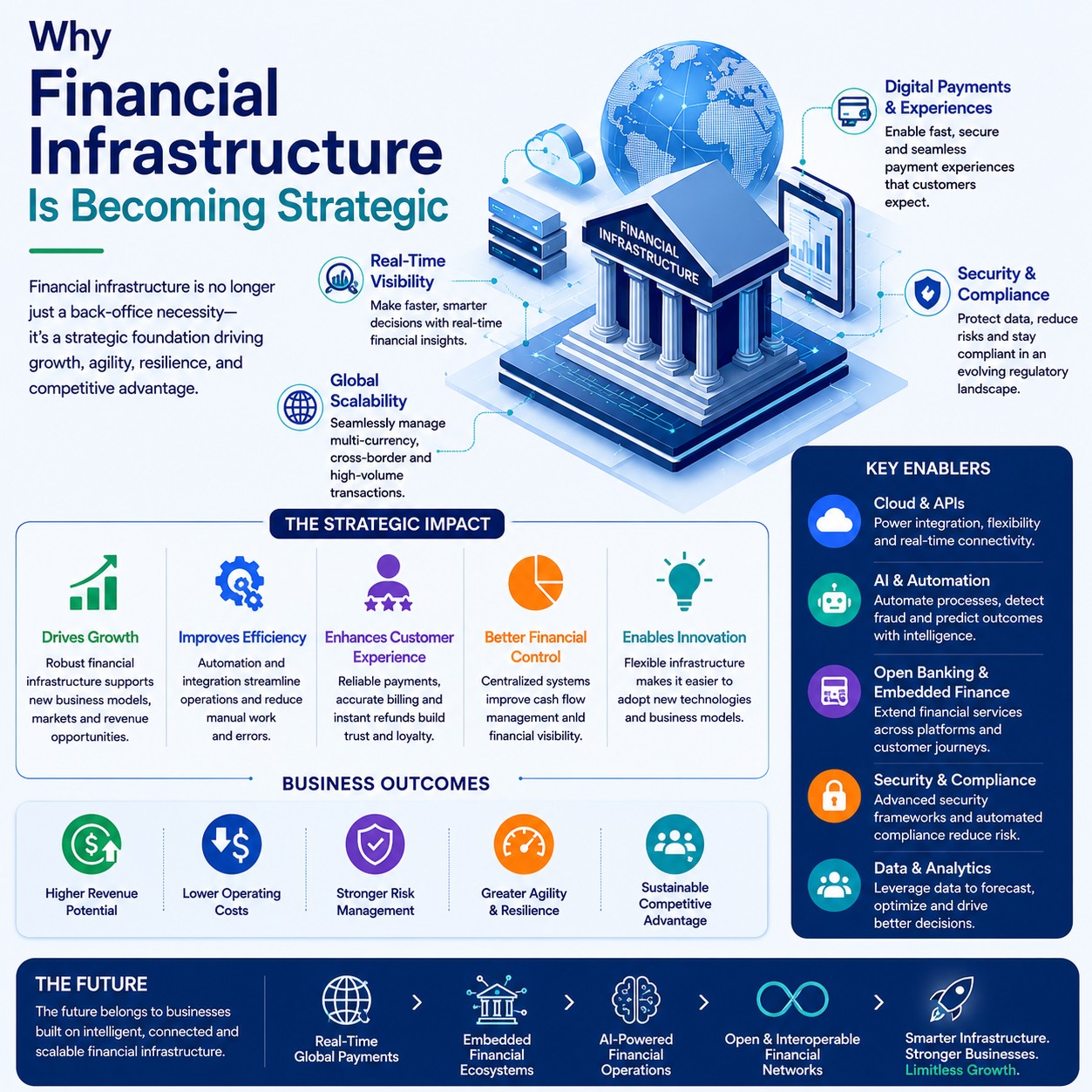Why Financial Infrastructure Is Becoming Strategic for Businesses