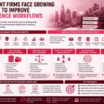 Due diligence workflows concept showing digital investment analysis and financial review automation.