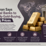 Central bank gold buying concept showing gold bars, reserve assets, and global financial market trends.