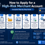 How to Apply for a High-Risk Merchant Account in 2026: Complete Step-by-Step Guide