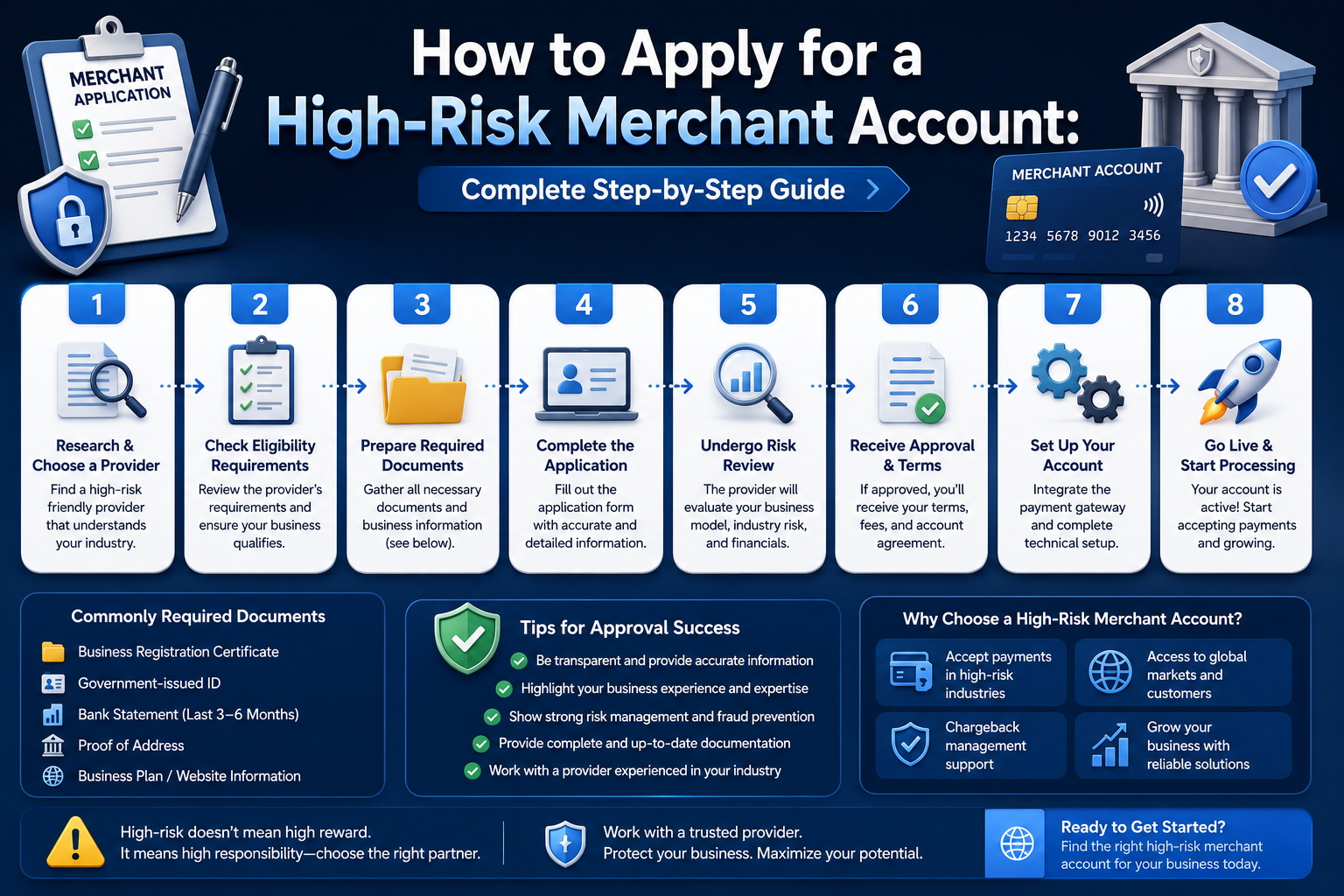 How to Apply for a High-Risk Merchant Account in 2026: Complete Step-by-Step Guide