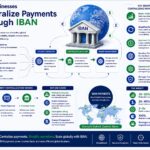 Iban payments