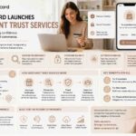 Mastercard Launches Merchant Trust Services