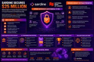 Sardine funding concept showing fintech fraud prevention technology and banking investment growth.