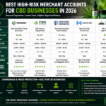 best-high-risk-merchant-accounts-for-cbd-businesses-image.png