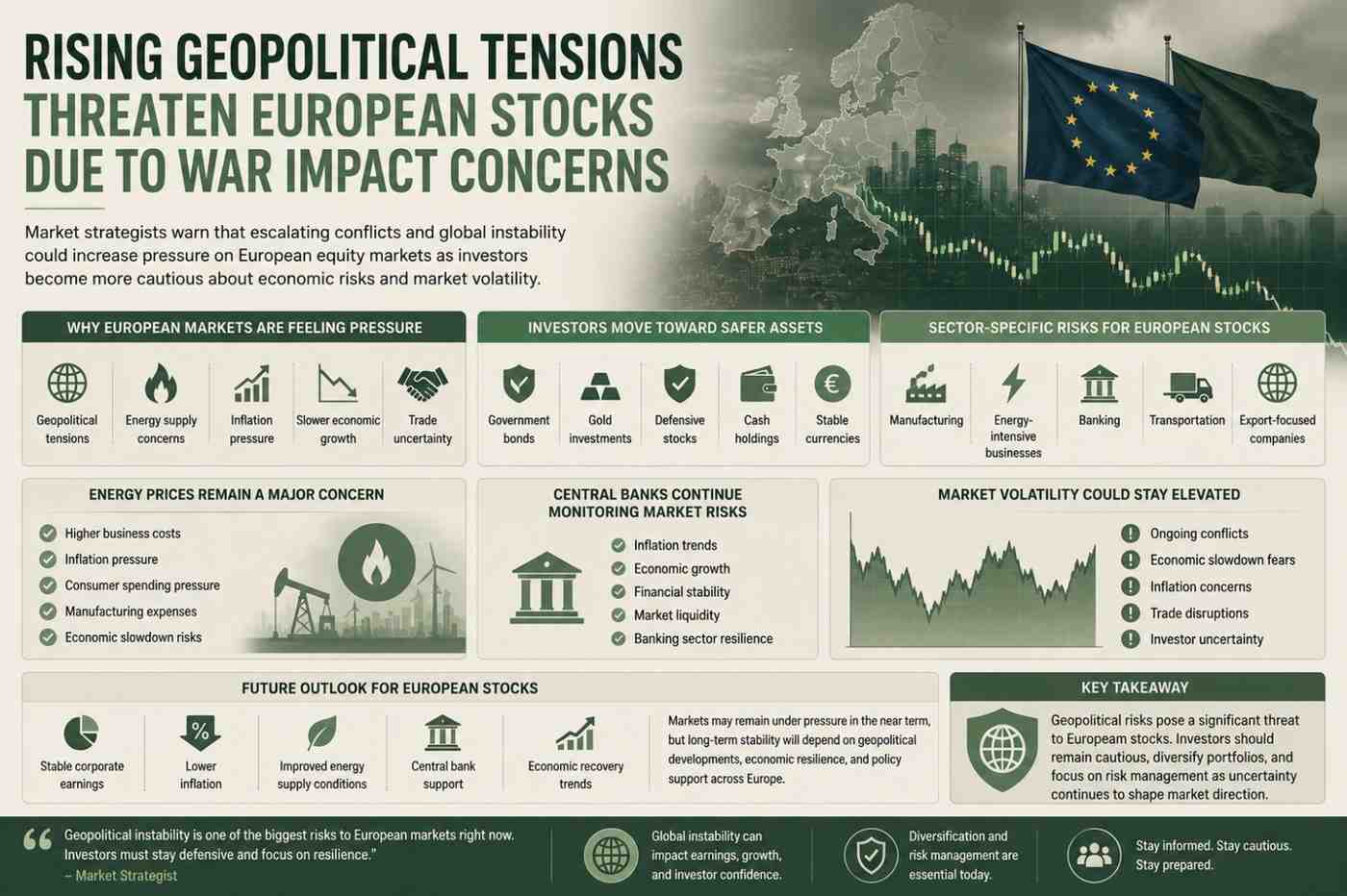 Strategist Warnings of War Impact on European Stocks Grow Louder