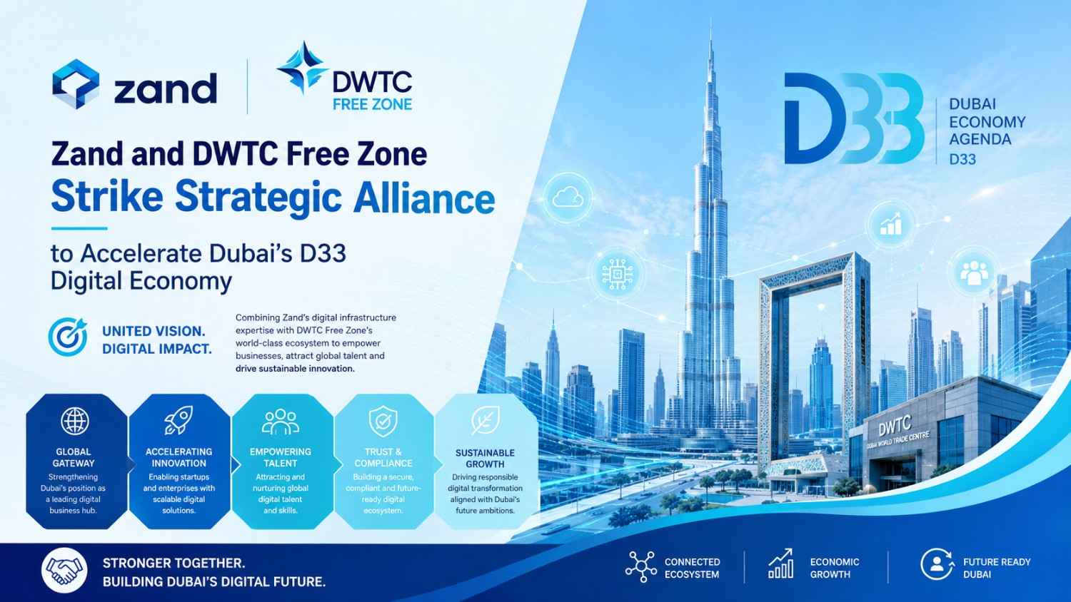 Zand and DWTC Free Zone Strike Strategic Alliance to Accelerate Dubai’s D33 Digital Economy