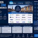 EBAday 2026 Fintech Zone finalists pitching digital banking and payment innovation solutions in Copenhagen.