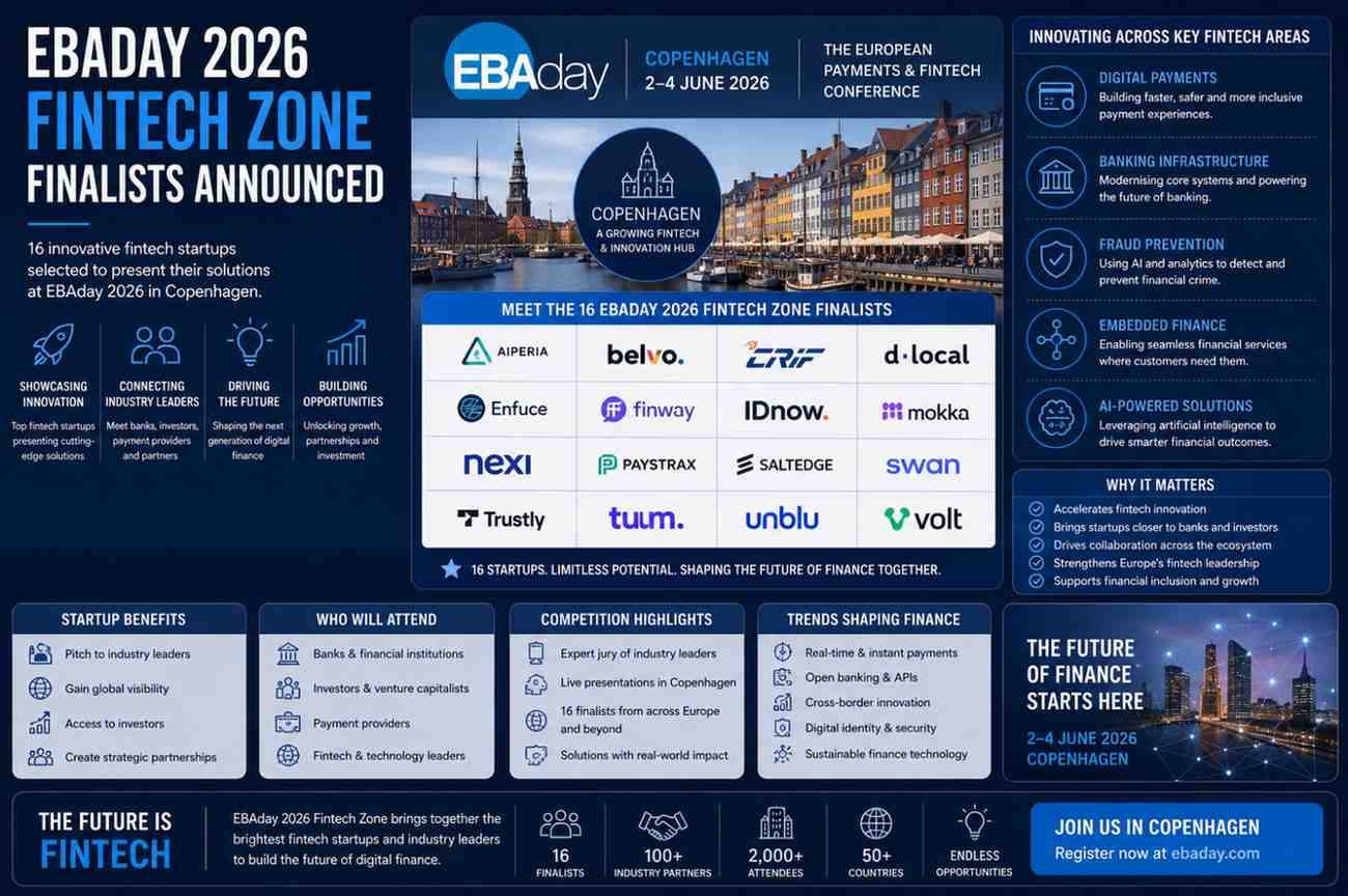 EBAday 2026 Fintech Zone Unveils 16 Finalists Set to Pitch in Copenhagen