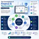 Fintech Convergence