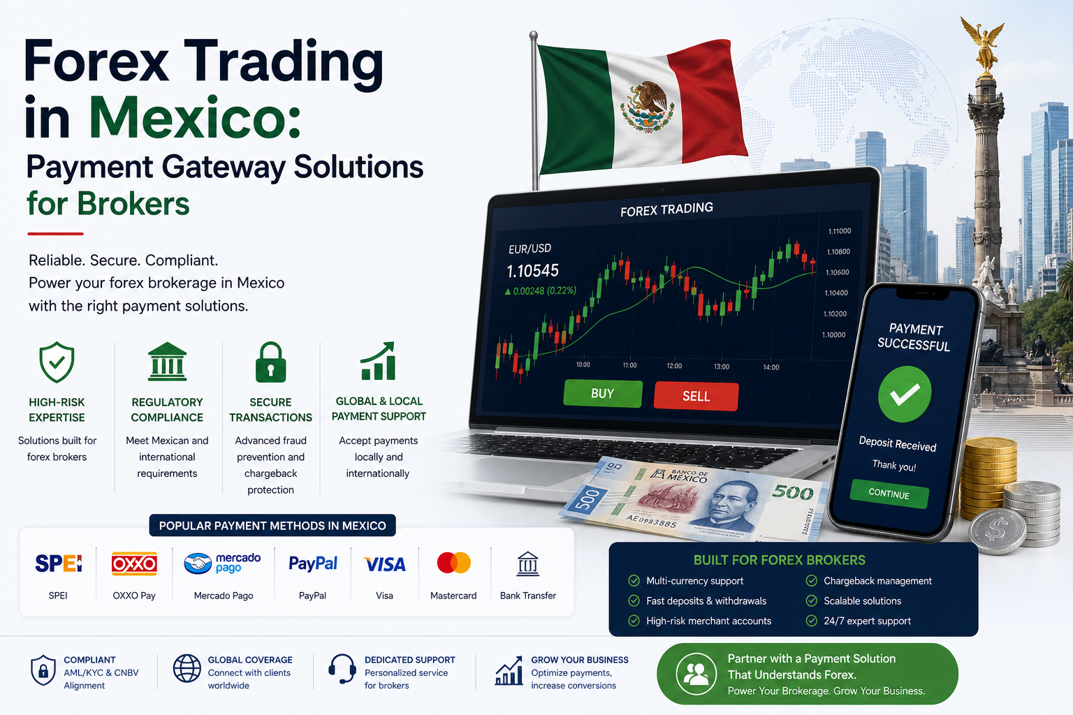 Forex Trading in Mexico: Payment Gateway Solutions for Brokers