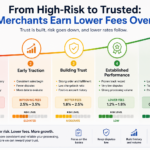 From High-Risk to Trusted: How Merchants Earn Lower Fees Over Time (2026 Guide)