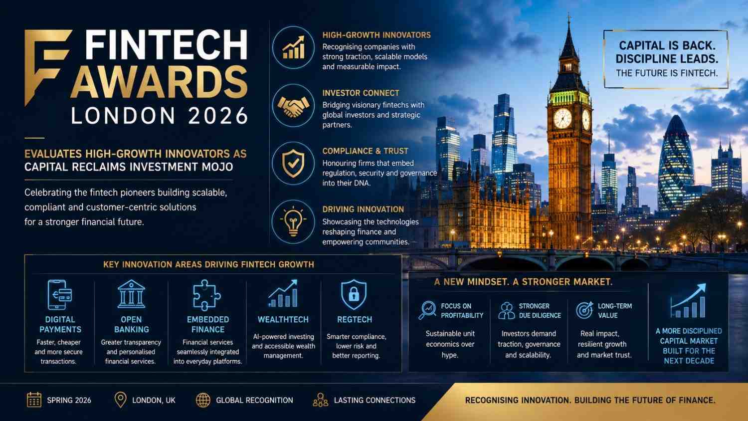 Fintech Awards London Evaluates High-Growth Innovators as Capital Reclaims Investment Mojo