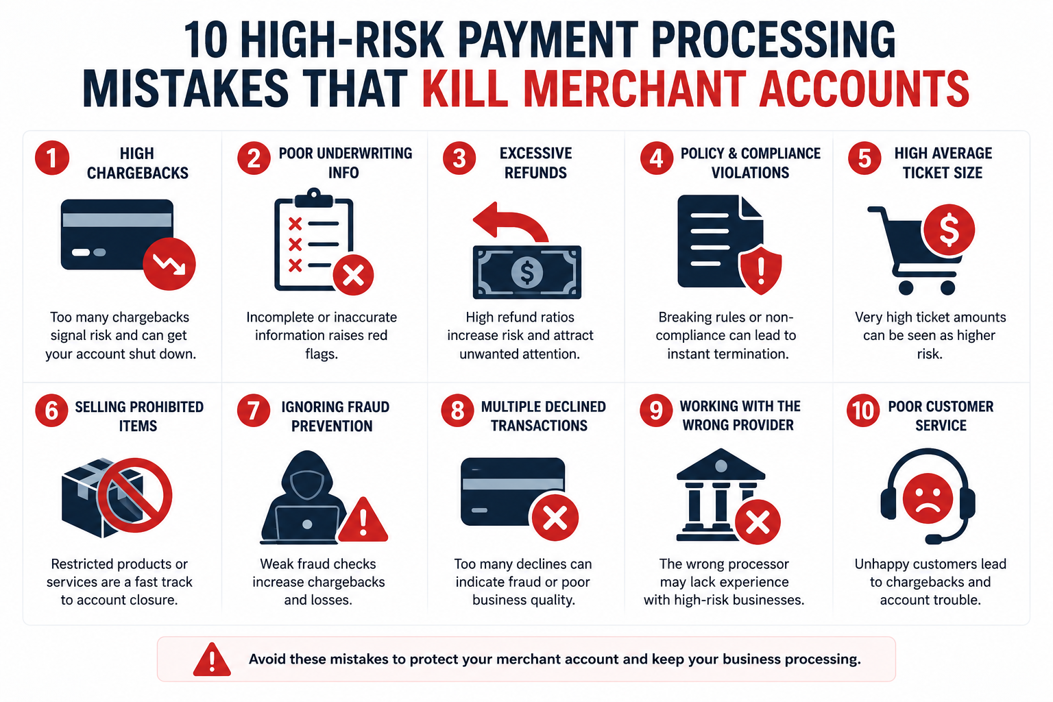 10 High-Risk Payment Processing Mistakes That Kill Merchant Accounts
