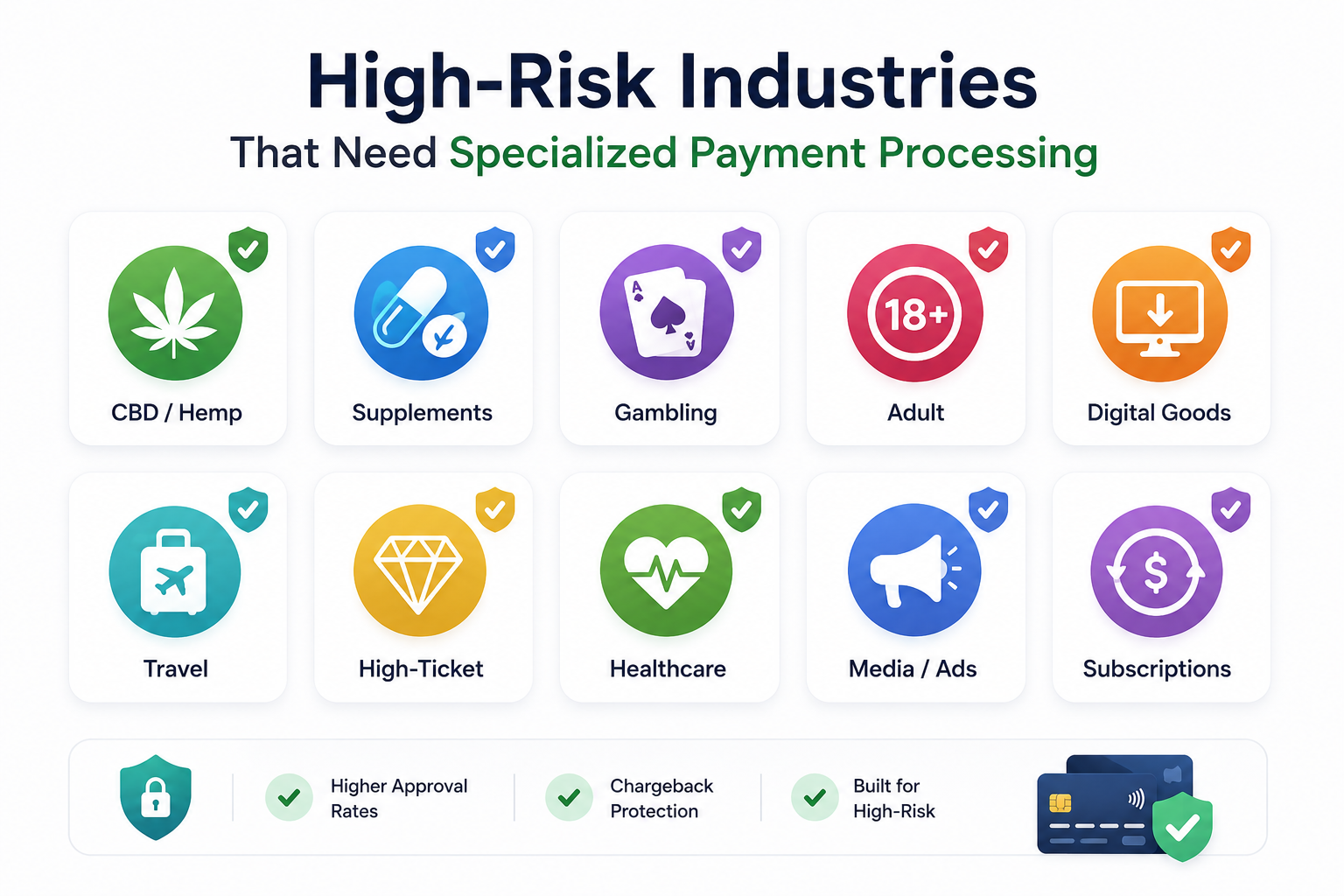 High-Risk Industries That Need Specialized Payment Processing