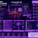 Chase Germany savings account concept showing digital banking expansion and fee-free online savings services.