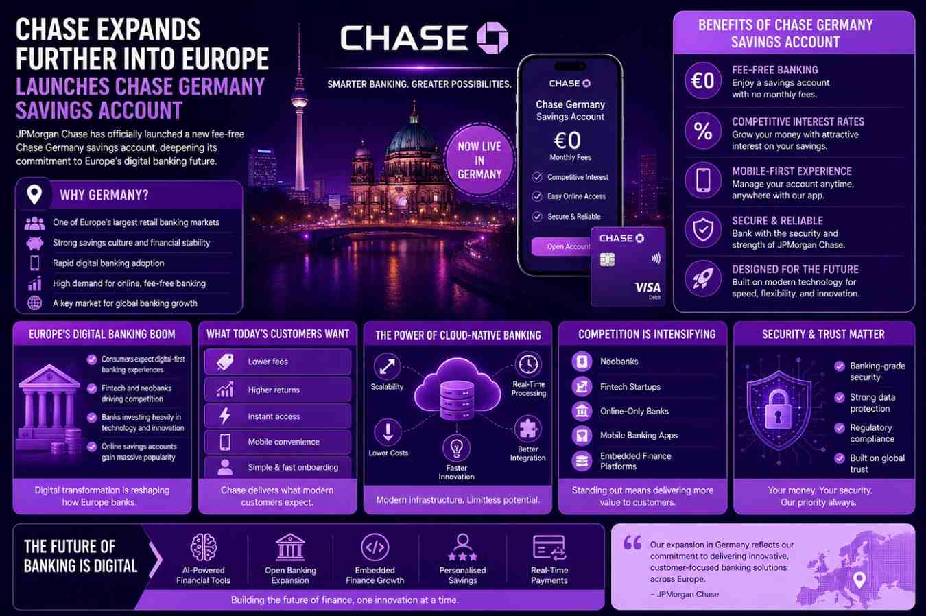 Chase Enters Germany With Fee-Free Savings Account