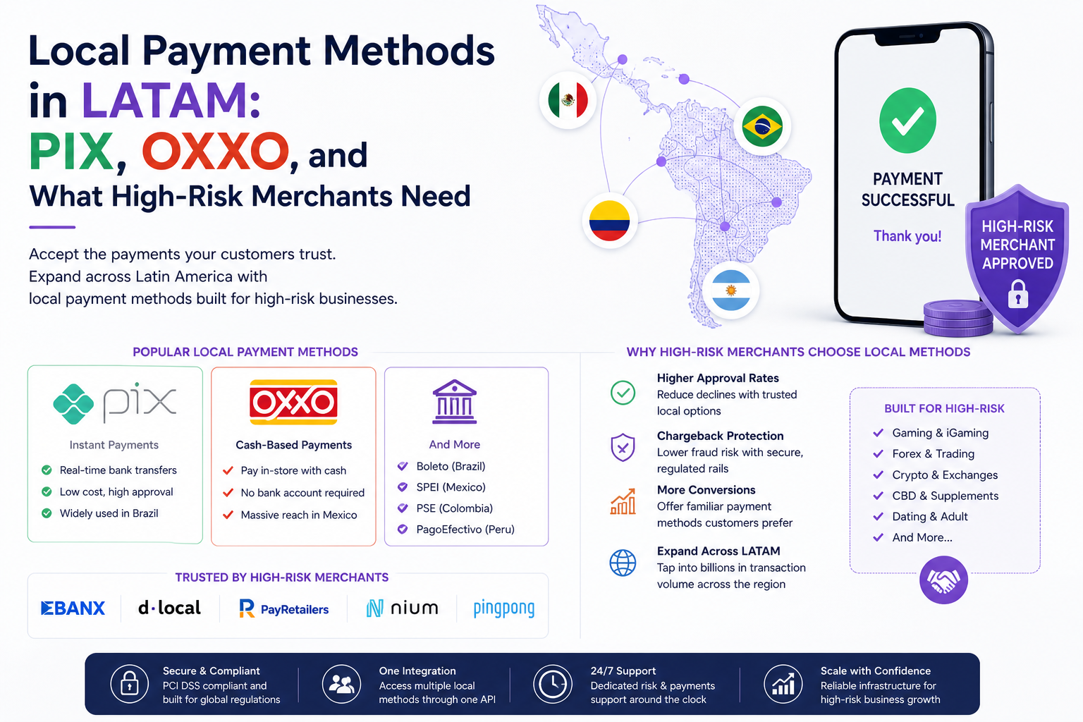 Local Payment Methods in LATAM: PIX, OXXO, and What High-Risk Merchants Need