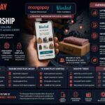 Mangopay Vinted partnership concept showing digital marketplace payments and European fintech collaboration.