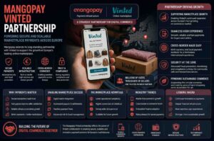 Mangopay Vinted partnership concept showing digital marketplace payments and European fintech collaboration.