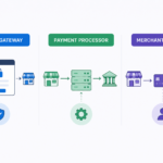 Payment Gateway vs Payment Processor vs Merchant Account: What’s the Difference?