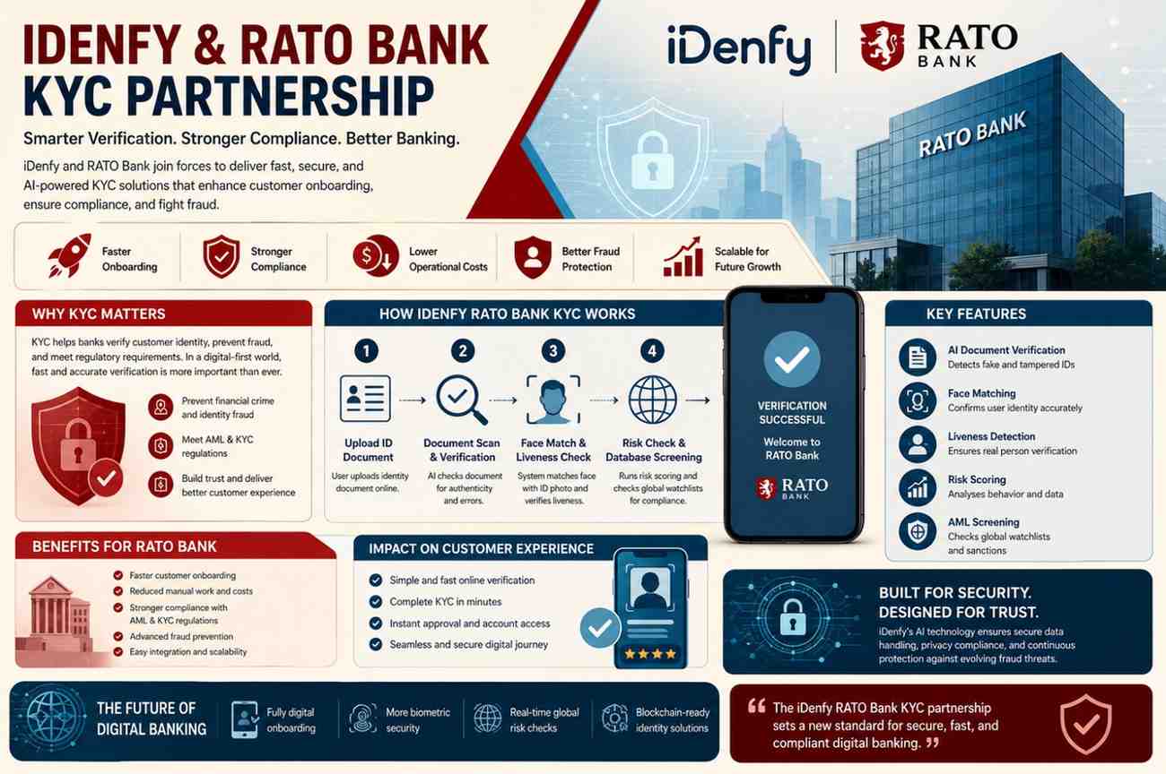 iDenfy partnership helps RATO Bank meet KYC demands and strengthen digital compliance framework