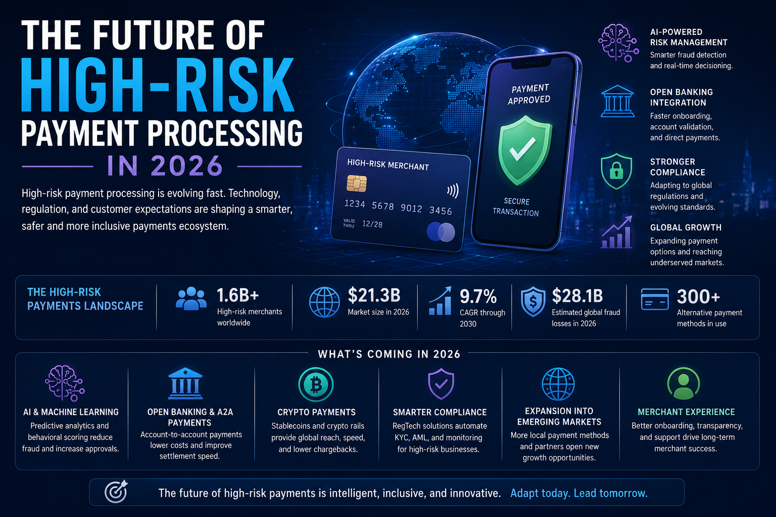The Future of High-Risk Payments: AI, Open Banking & What’s Coming in 2026